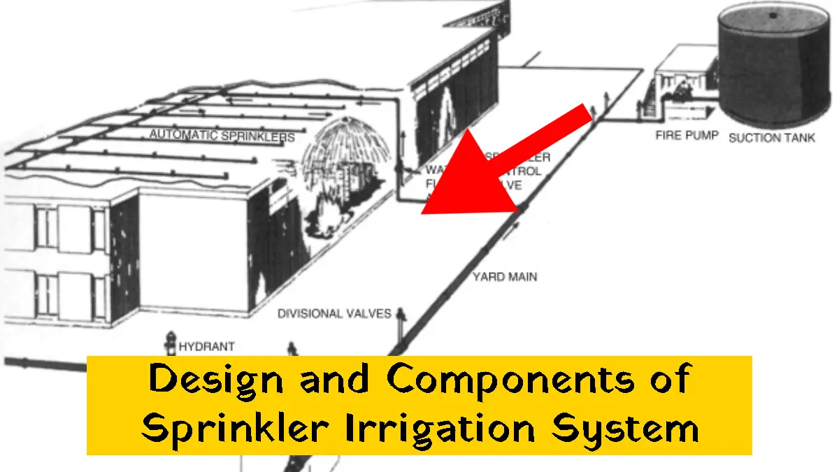 Design and Components of Sprinkler Irrigation System
